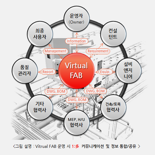 온라인 협업플랫폼